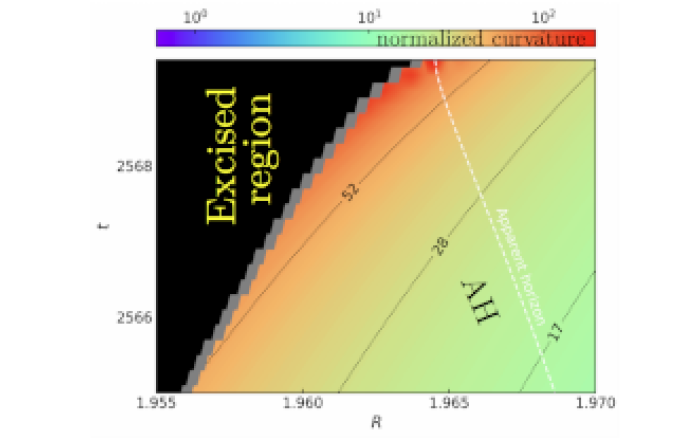 What is the fate of Hawking evaporation in gravity theories beyond General Relativity?